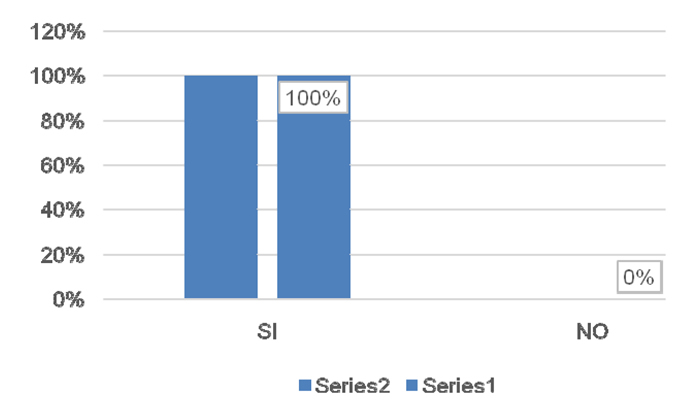 grafico1