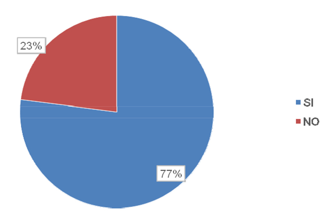 grafico2