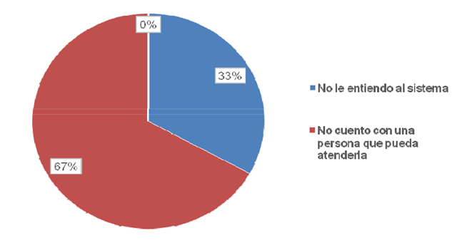 grafico3