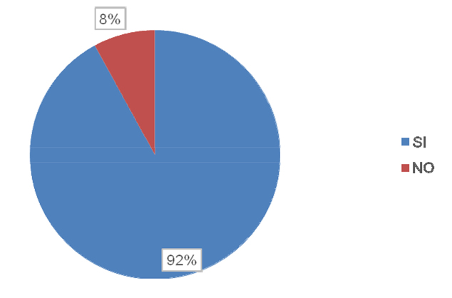 grafico4