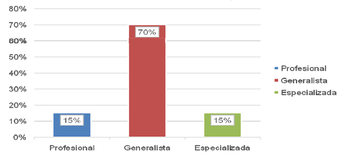 grafico6