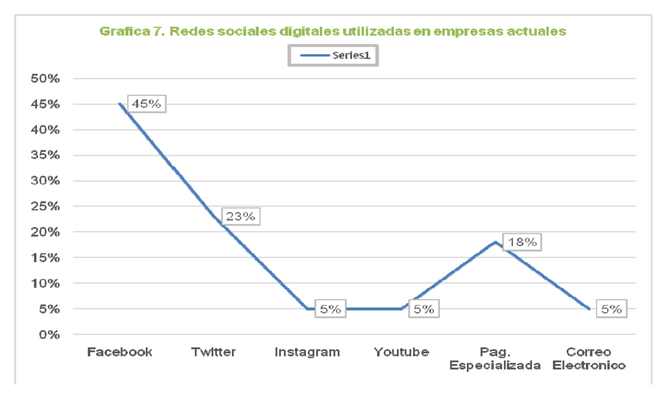 grafico7