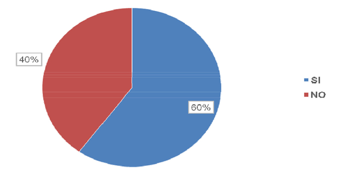 grafico8