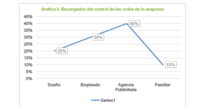 grafico9