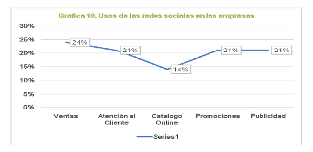 grafico10