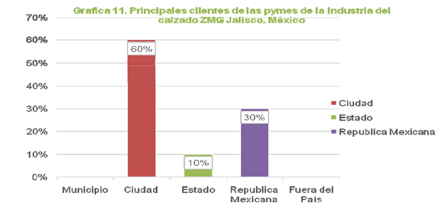 grafico11