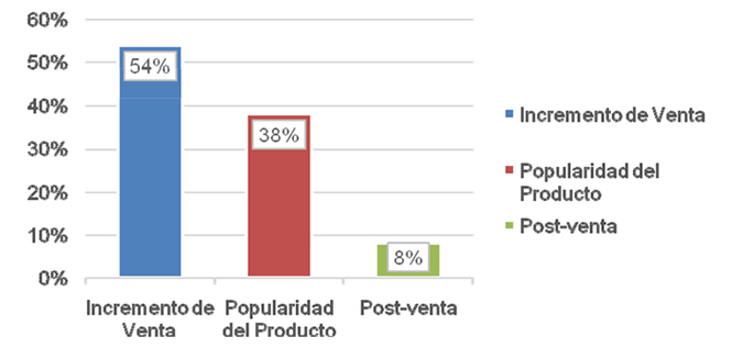 grafico12