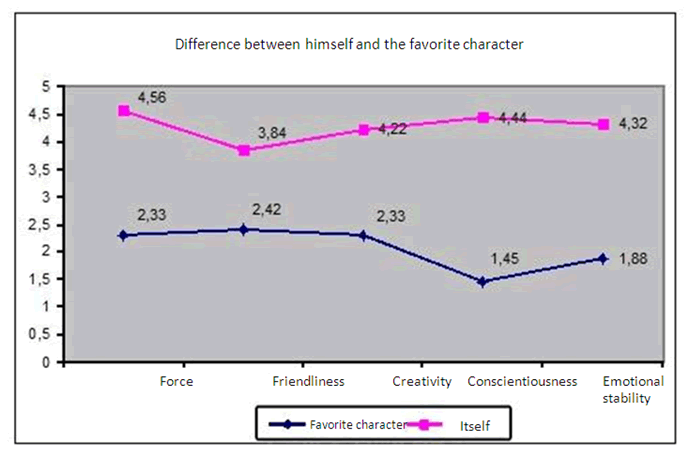 fig2