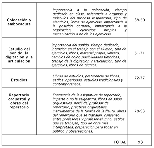 tabla1cont