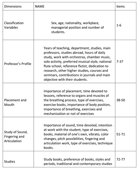 table1