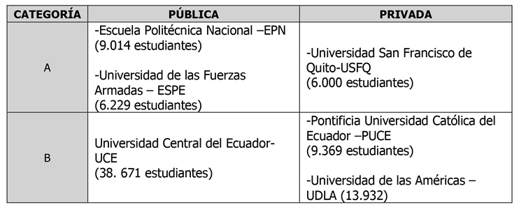 tabla1