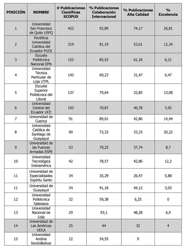 tabla2