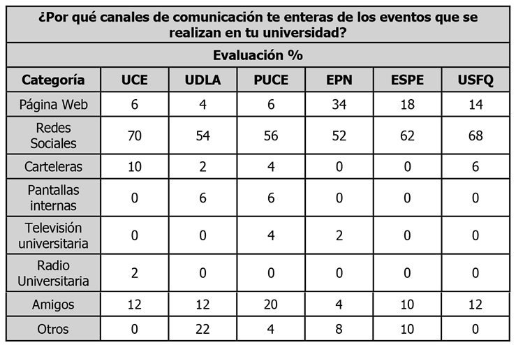 tabla3