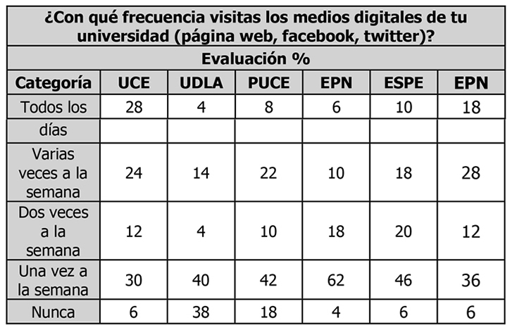 tabla4