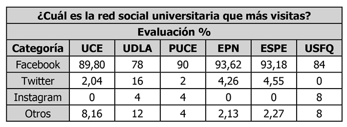 tabla5