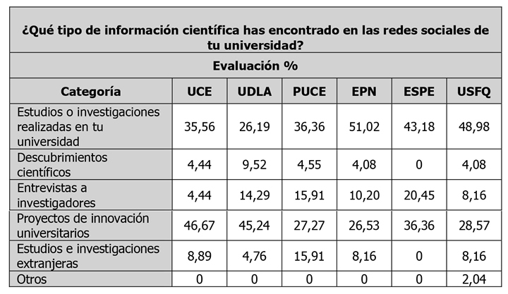 tabla7