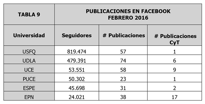 tabla10