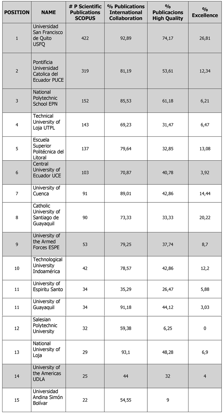 table2