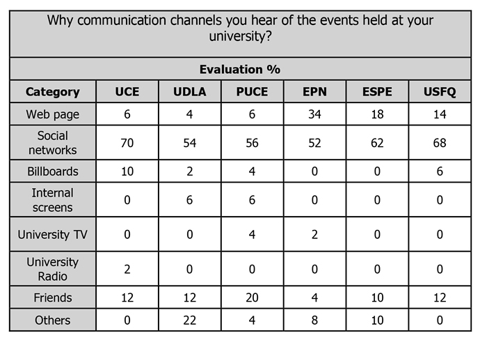 table3