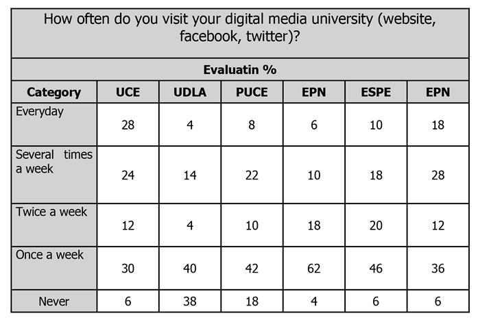 table4