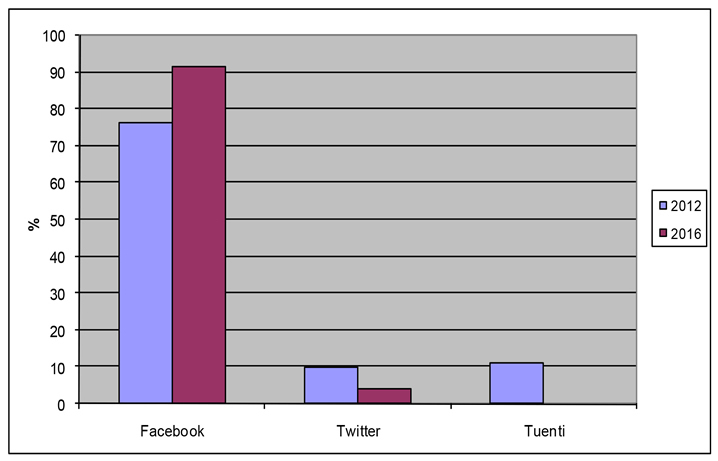 fig1