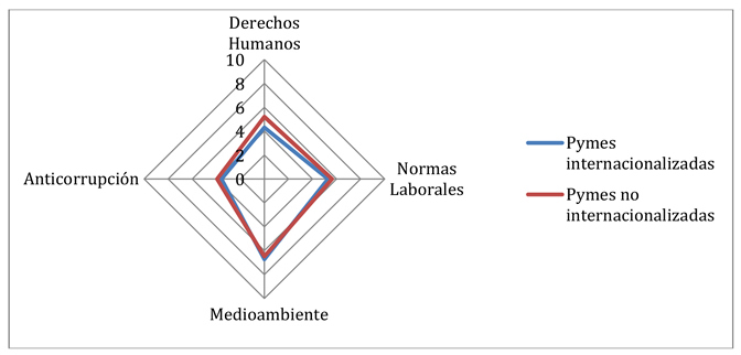 fig3