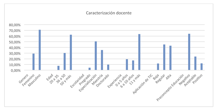 grafico1