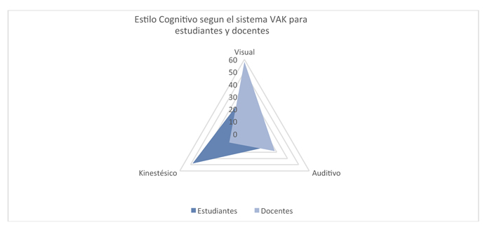 grafico3