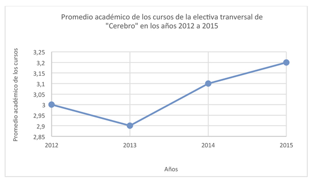 grafico5