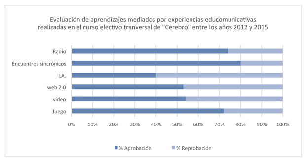 grafico6