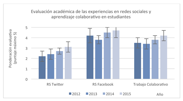 grafico9