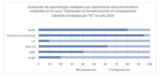 grafico10