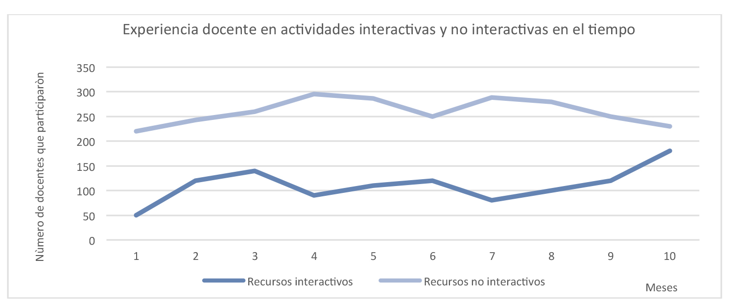 grafico18