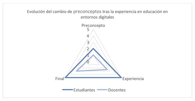 grafico19