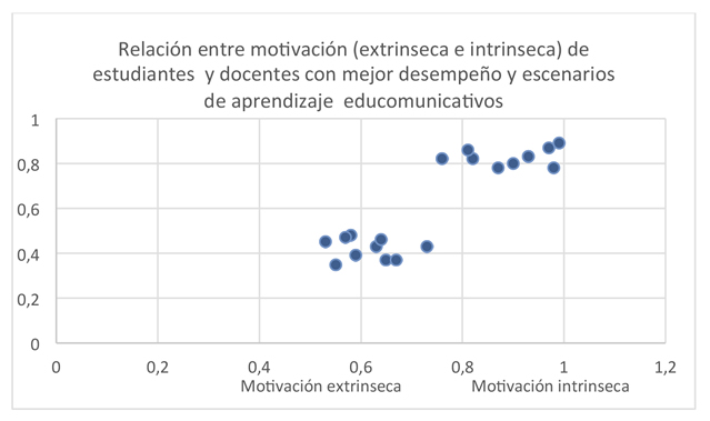 grafico21