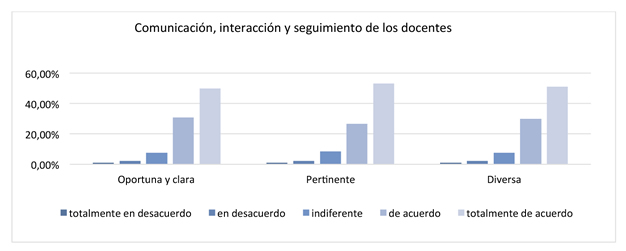 grafico17