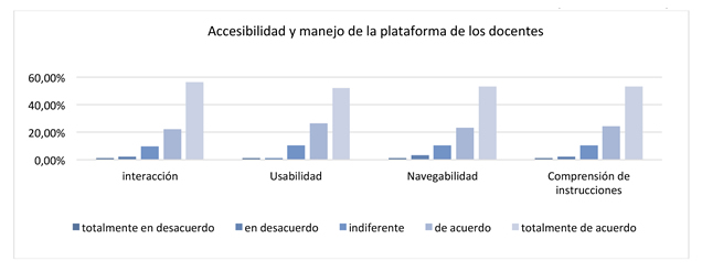 grafico16