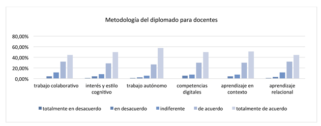 grafico15