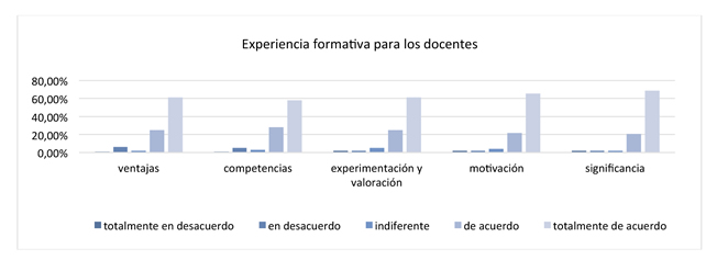 grafico14