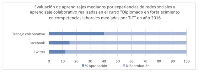 grafico12