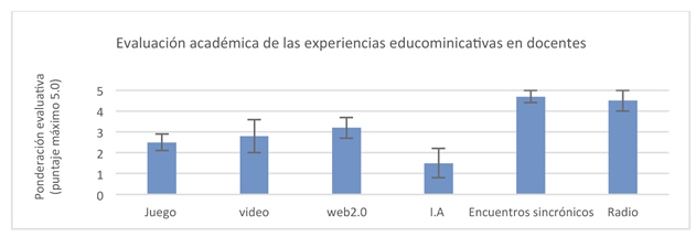 grafico11