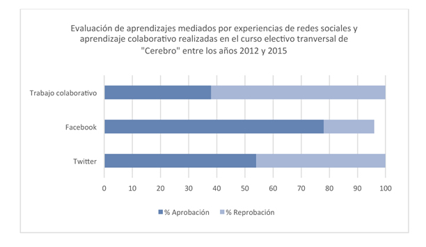 grafico8