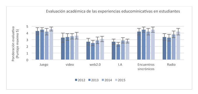 grafico7