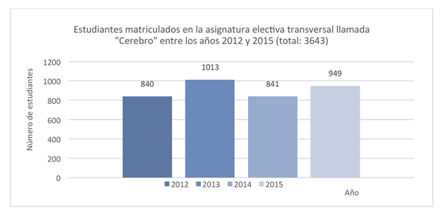 grafico4