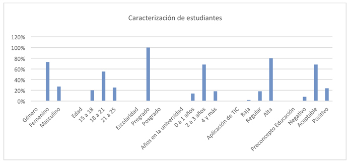 grafico2