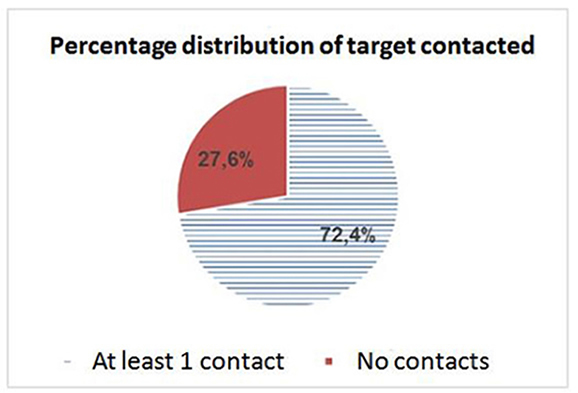 figure1