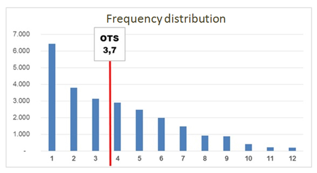 figure2