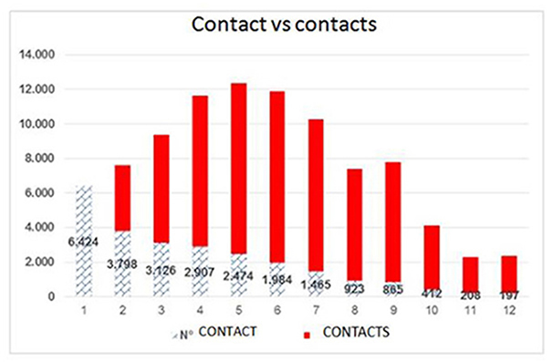 figure3