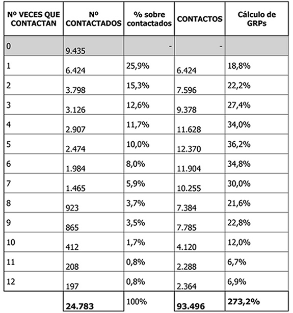 tabla1