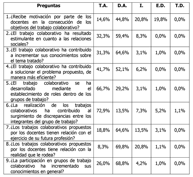 tabla1